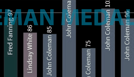 Coleman Medal – Betting in Australia